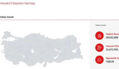 Türkiye’de zorunlu deprem sigortalı konut sayısı artıyor